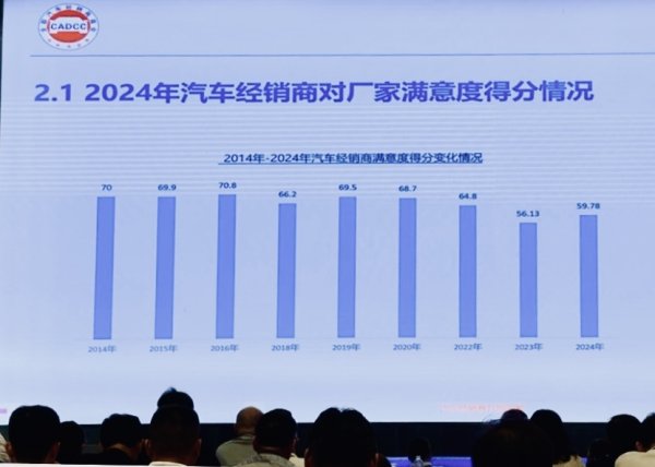 纯旭配资 圆桌｜汽车经销商呼吁淘汰落后产能，对车企满意度仍处于低位