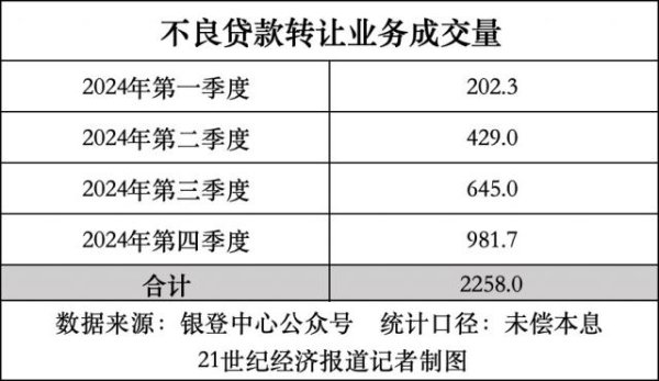 九融配资 个贷不良年度透视：消费贷占比攀升，投资者偏好“大包小户”资产